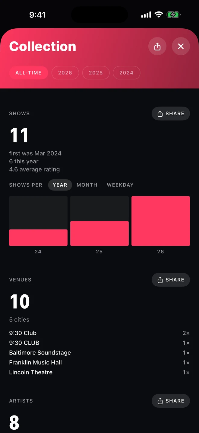 Stats sheet: shows-per-year chart rising 2024 to 2026